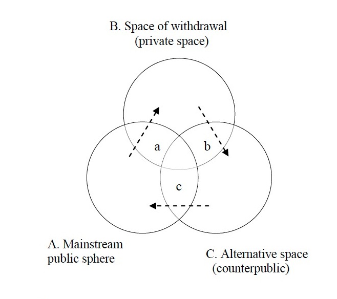 Cassegard, Figure 1