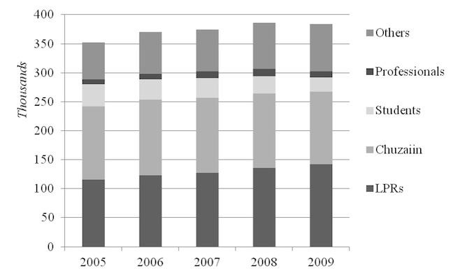 Hyodo, Figure 2