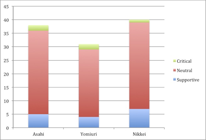McCarthy, Figure 1