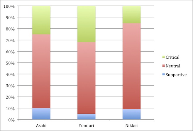 McCarthy, Figure 4