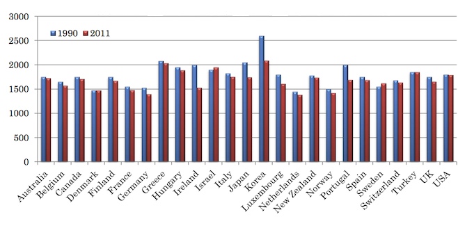 Burrows, Figure 1