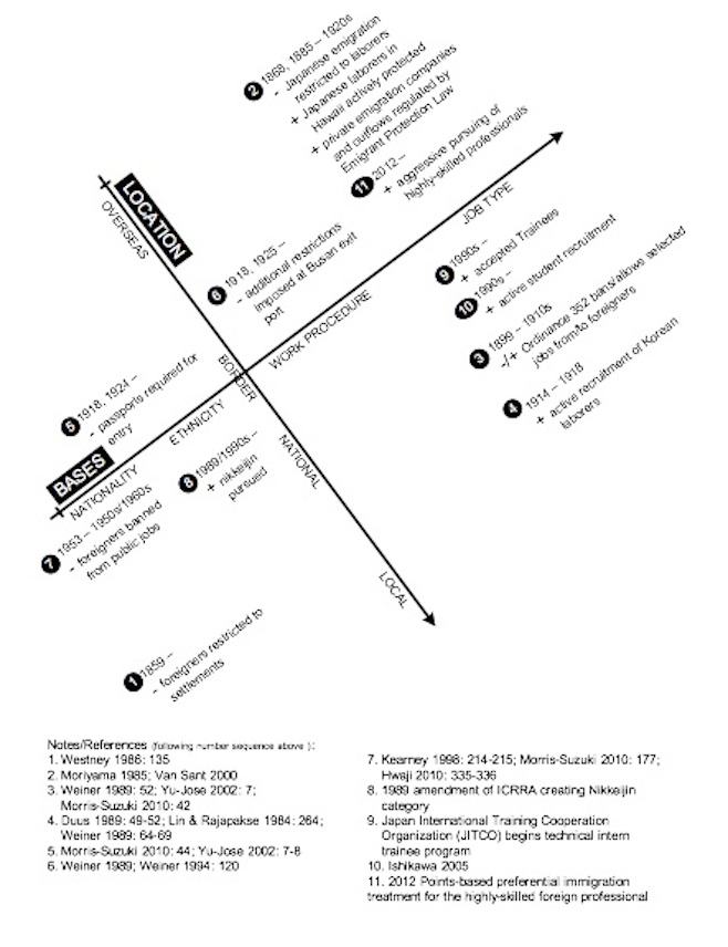 jimenez, Diagram 1