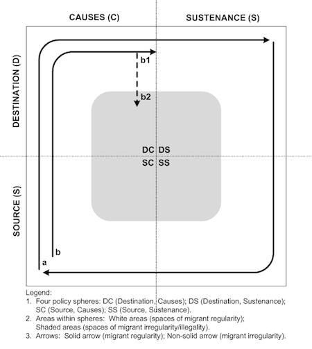 jimenez, Figure 1(b)