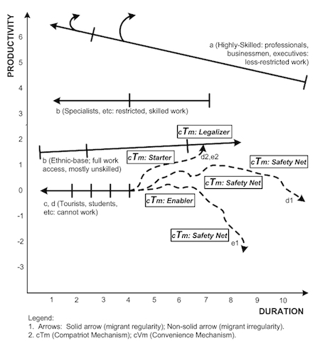 jimenez, Figure 2(c)