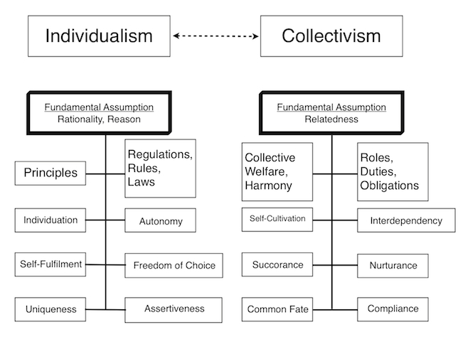 Kitamura, Figure 1