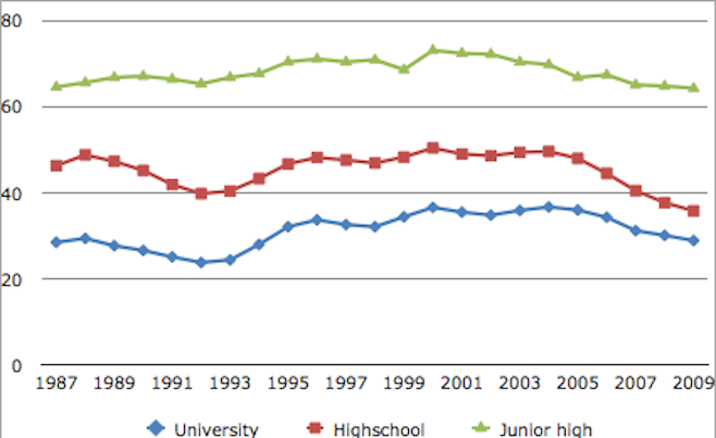 Burrows, Graph 1
