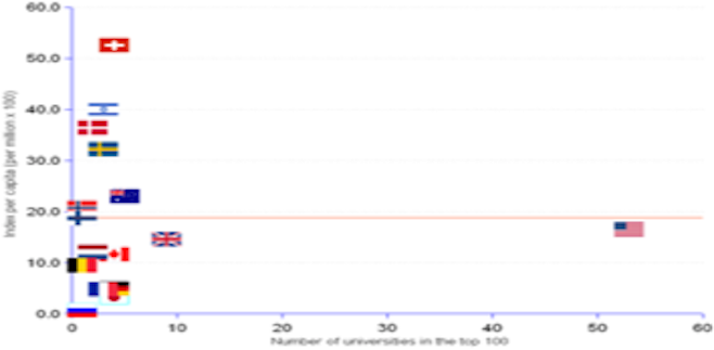 Burrows, Graph 2