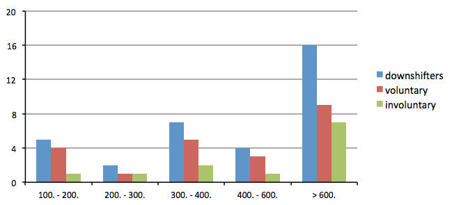 Schreurs, Figure 2